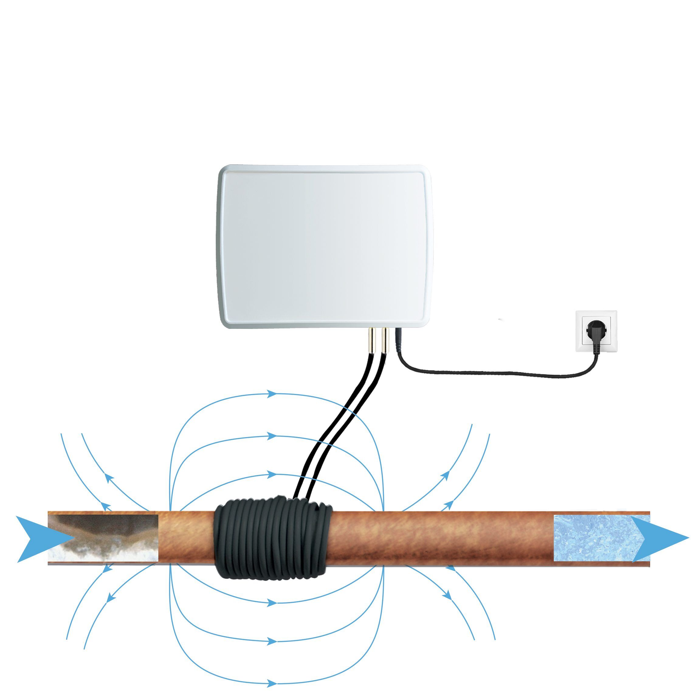 Appareil électronique antitartre ATE